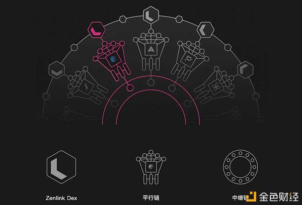博卡的defi大屏幕将启动，阅读zenlink的流动性捕捉手段2