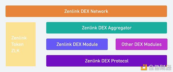 博卡的defi大屏幕将启动，阅读zenlink的流动性捕捉手段4