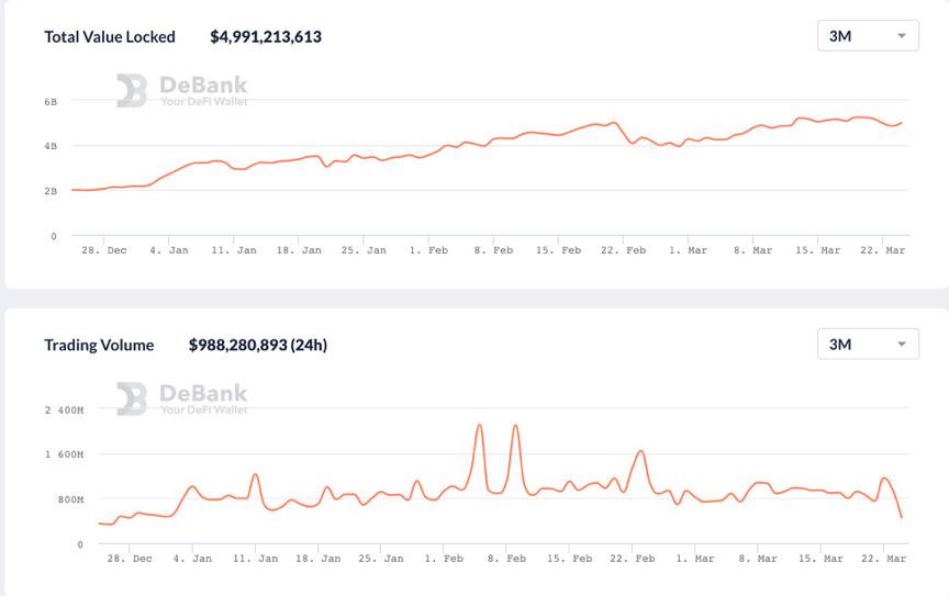 蜻蜓合作伙伴:uniswap V3中的一般流动性提供商真的能赚钱吗? 蜻蜓合作伙伴:uniswap V3中的一般流动性提供商真的能赚钱吗?