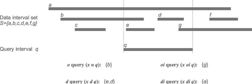 蜻蜓合作伙伴:uniswap V3中的一般流动性提供商真的能赚钱吗?2 蜻蜓合作伙伴:uniswap V3中的一般流动性提供商真的能赚钱吗?2