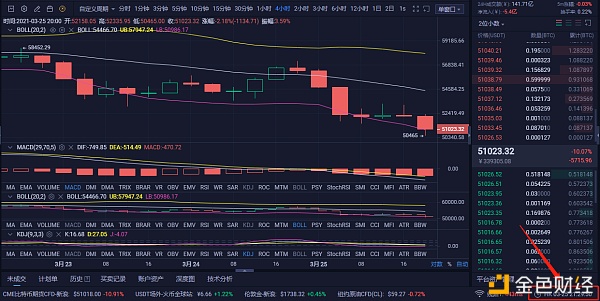 3/26 比特币行情分析和操作策略