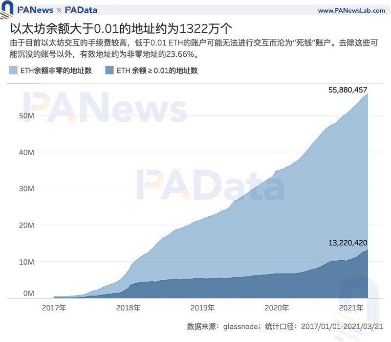 加密世界里有多少用户？比特币日均活跃地址114万，WiFi用户有“内容量”存储趋势4