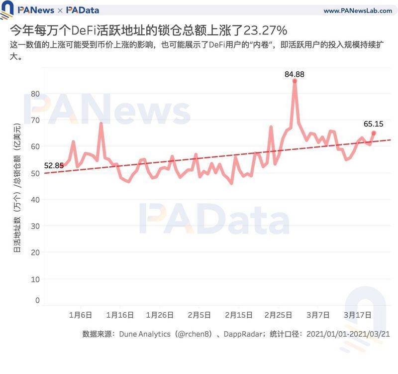 加密世界里有多少用户？比特币日均活跃地址114万，WiFi用户有“内容量”存储趋势7