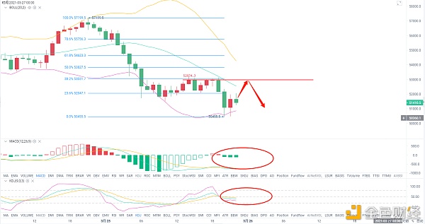 反单王:3.25ETH/BTC行情分析及操作建议1 反单王:3.25ETH/BTC行情分析及操作建议1