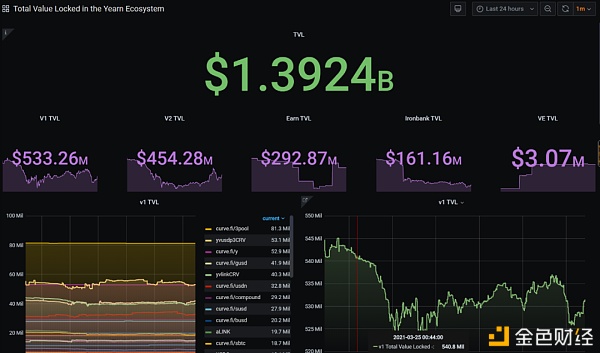 AC变了：聚焦Yearn生态、跨链生态1