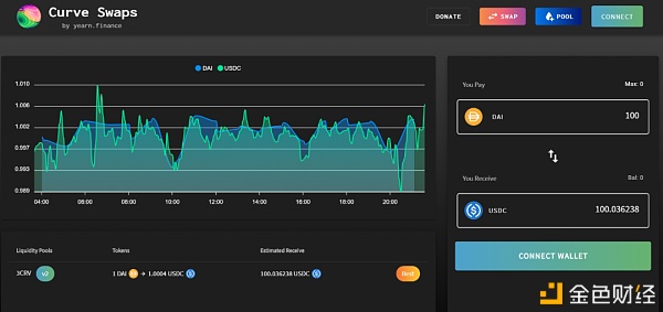 AC变了：聚焦Yearn生态、跨链生态3