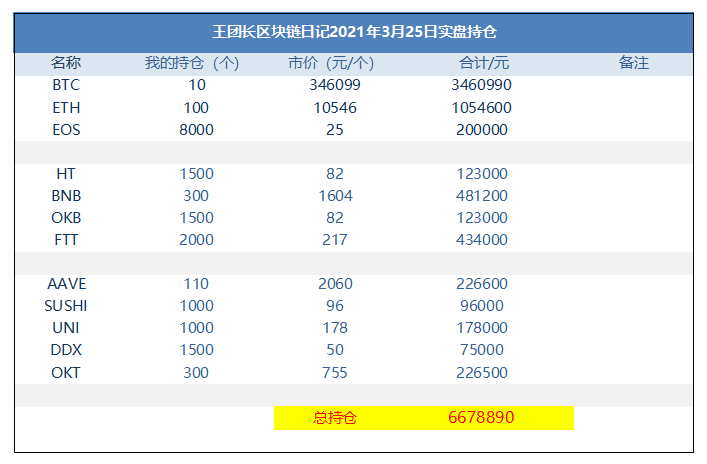 王团长区块链日记1231篇：狂亏40万