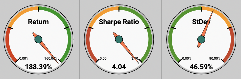 NFT新玩法 | 纳入14种最火的NFT资产，PLAY指数代币了解一下4