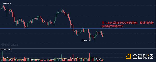 3.26早行情：晚间行情跌宕起伏 日内将迎来近期最大不稳定因素