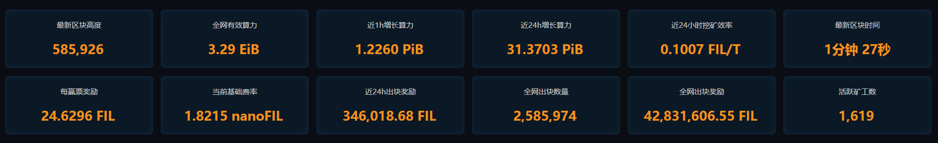 filecoin未来有多大潜力？1