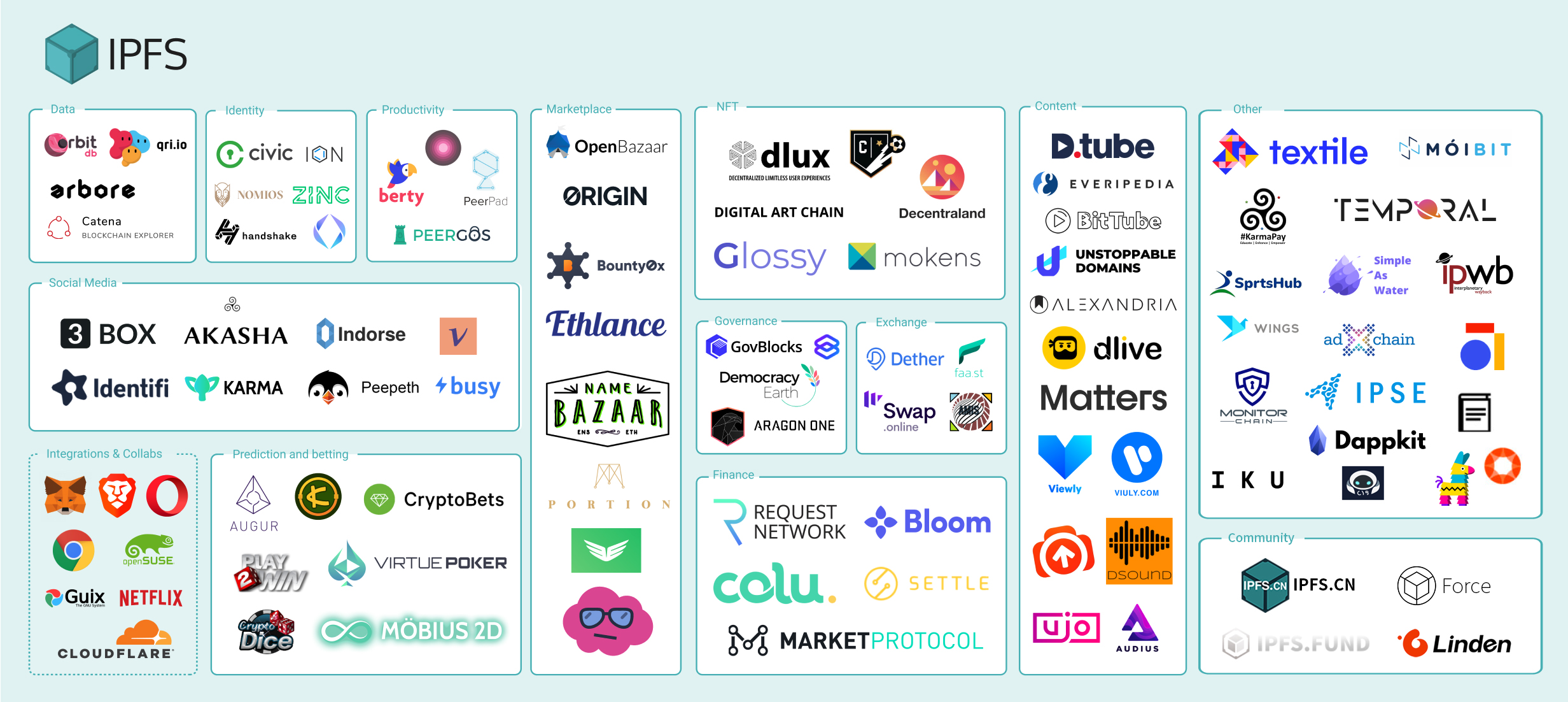 filecoin未来有多大潜力？3