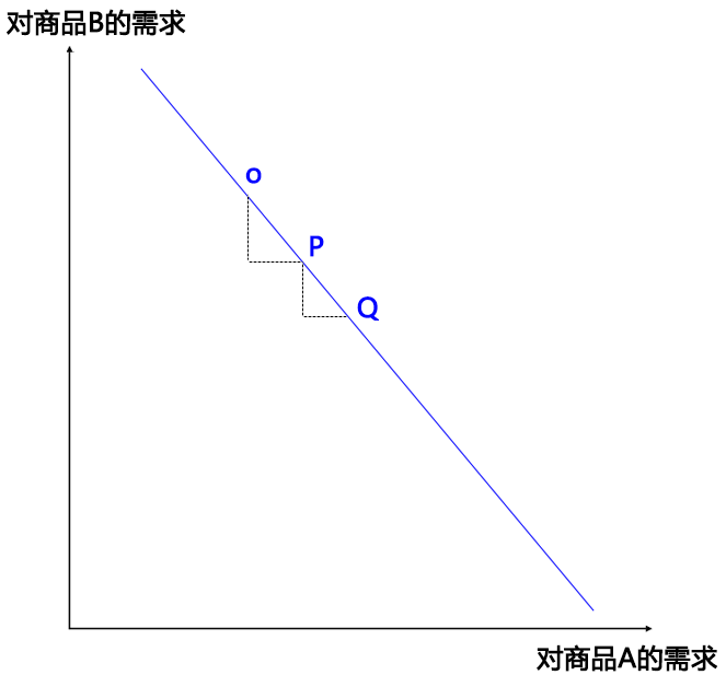 图形交换AMM模型（做市商模型）3