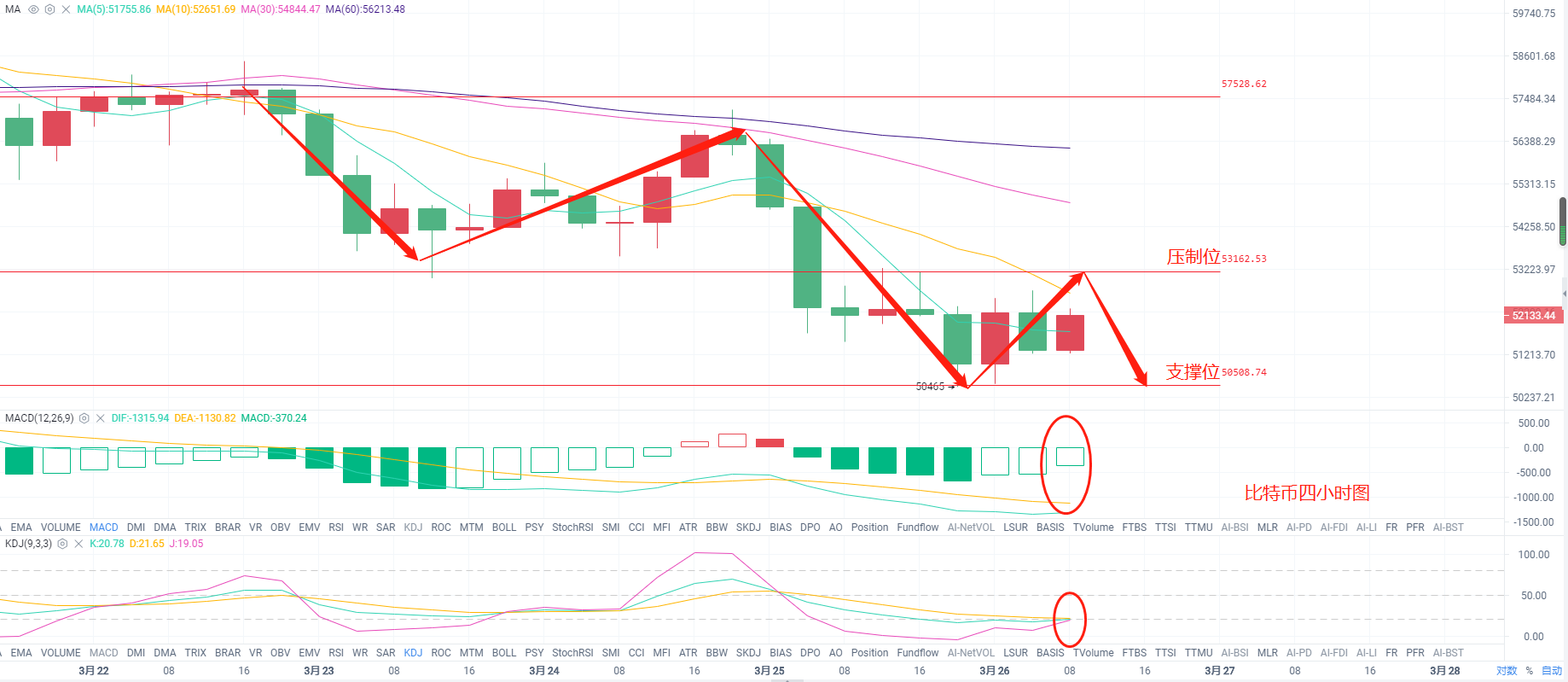 币圈时光：3.26 比特币以太坊行情分析 行情低位整理等待后续突破2