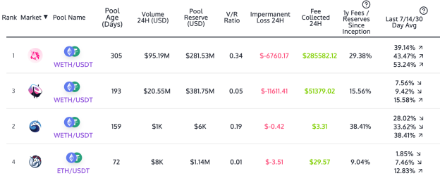 Defi观察：如果熊市来临，AMM和流动性挖掘会降温吗？1