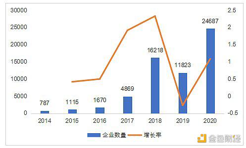 中国区块链产业生态地图报告（2020-2021）
