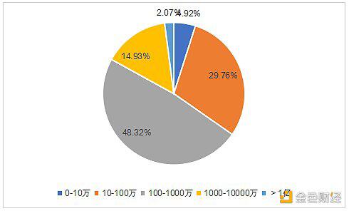 中国区块链产业生态地图报告（2020-2021）3