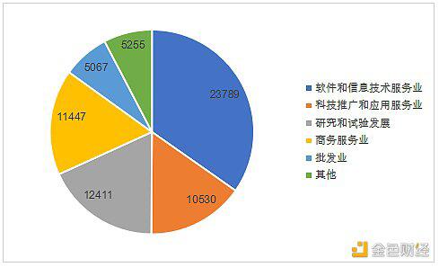 中国区块链产业生态地图报告（2020-2021）4