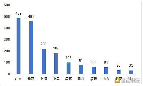 中国区块链产业生态地图报告（2020-2021）5