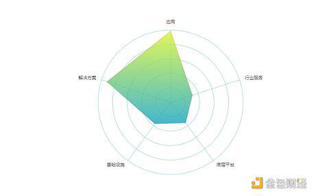 中国区块链产业生态地图报告（2020-2021）6