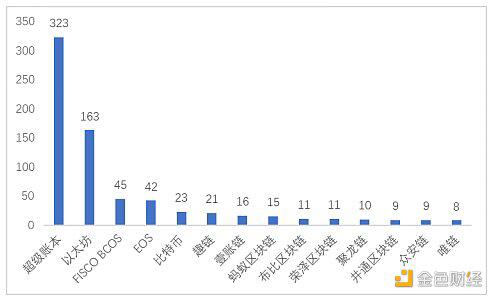 中国区块链产业生态地图报告（2020-2021）7