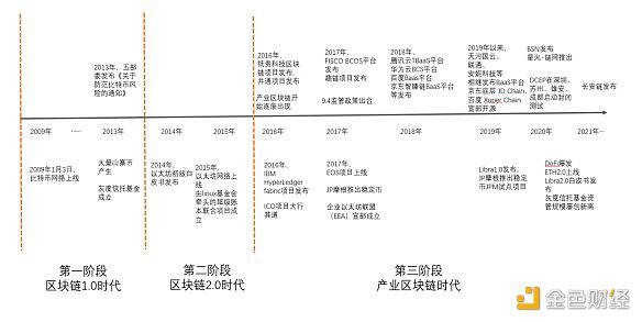 中国区块链产业生态地图报告（2020-2021）8
