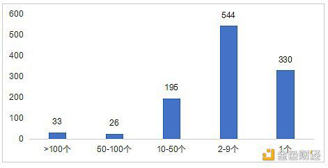中国区块链产业生态地图报告（2020-2021）9