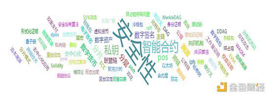 中国区块链产业生态地图报告（2020-2021）10