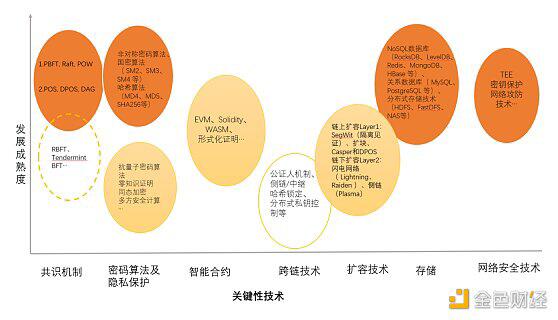 中国区块链产业生态地图报告（2020-2021）11