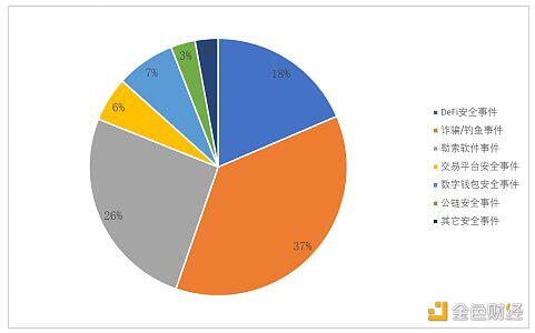 中国区块链产业生态地图报告（2020-2021）12