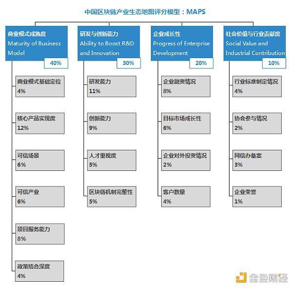 中国区块链产业生态地图报告（2020-2021）13