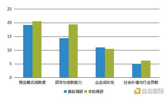 中国区块链产业生态地图报告（2020-2021）14