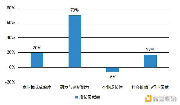 中国区块链产业生态地图报告（2020-2021）15