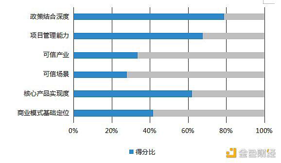 中国区块链产业生态地图报告（2020-2021）16