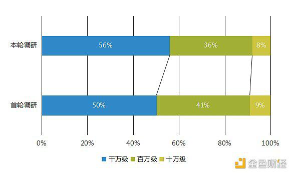 中国区块链产业生态地图报告（2020-2021）18