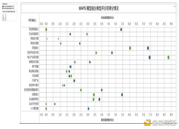 中国区块链产业生态地图报告（2020-2021）22