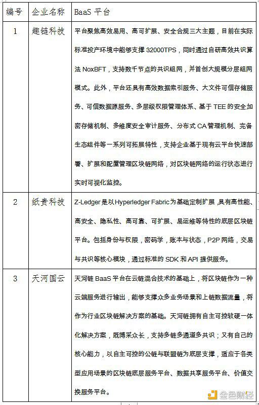 中国区块链产业生态地图报告（2020-2021）24