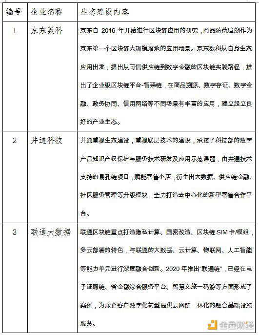 中国区块链产业生态地图报告（2020-2021）25