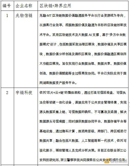 中国区块链产业生态地图报告（2020-2021）26