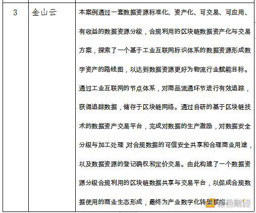 中国区块链产业生态地图报告（2020-2021）27