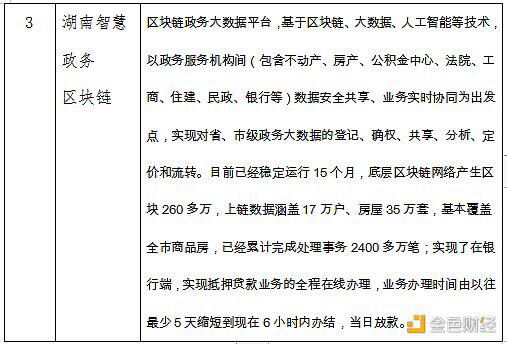 中国区块链产业生态地图报告（2020-2021）29