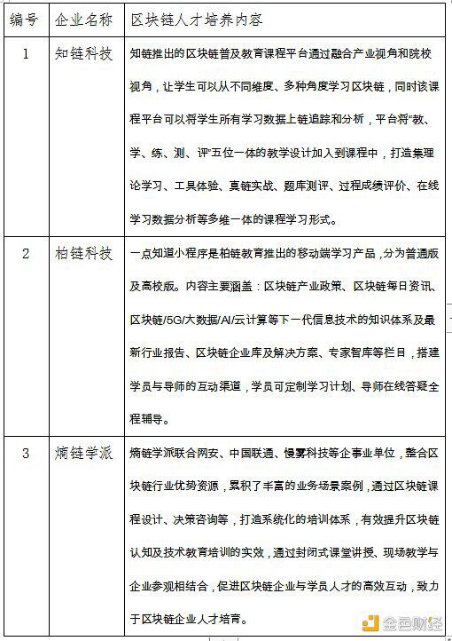 中国区块链产业生态地图报告（2020-2021）30