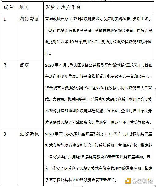 中国区块链产业生态地图报告（2020-2021）31