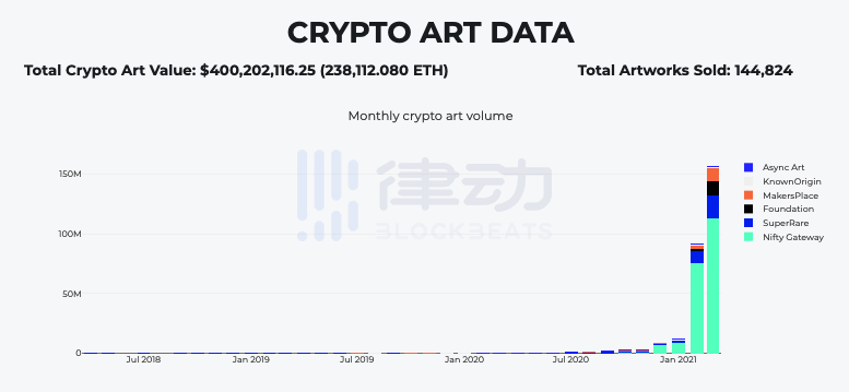 贝普尔克里斯蒂效应，艺术家福莫时代来临