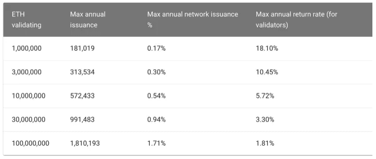 以太坊超音频货币时代已经到来2