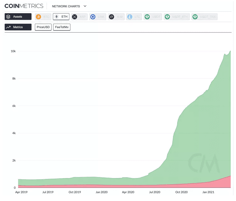 以太坊超音频货币时代已经到来3