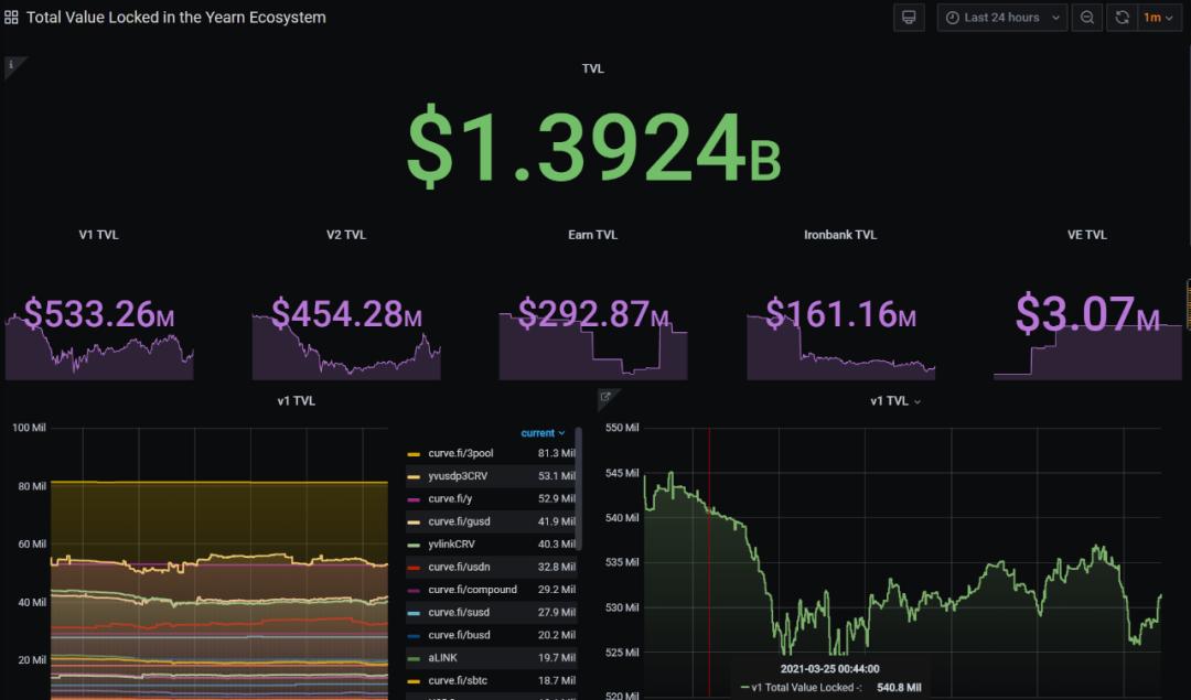 AC已经改变：关注年份和跨链生态1