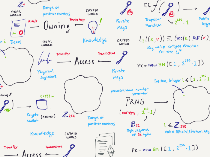 什么是私钥？它与您的加密资产有什么关系？