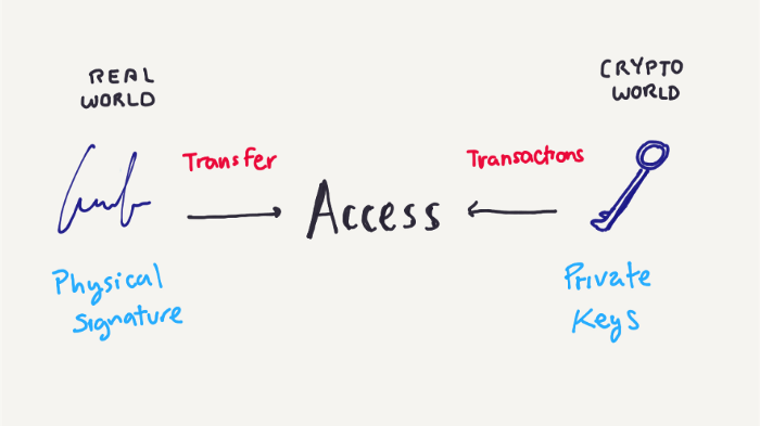 什么是私钥？它与您的加密资产有什么关系？2