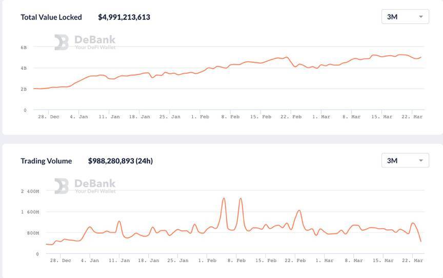 蜻蜓合作伙伴:uniswap V3中的一般流动性提供商真的能赚钱吗? 蜻蜓合作伙伴:uniswap V3中的一般流动性提供商真的能赚钱吗?