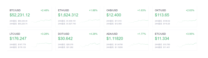 欧易 okex:Microsoft ion数字身份网络已在比特币主网运行